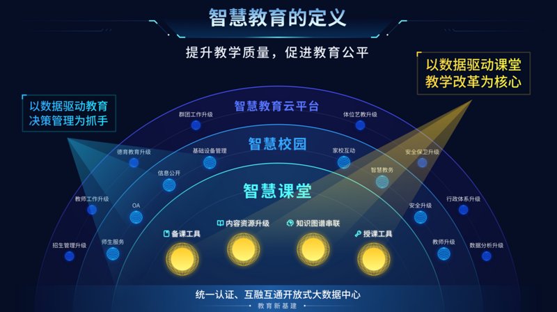 教育技术服务中心:提升教学质量的新引擎